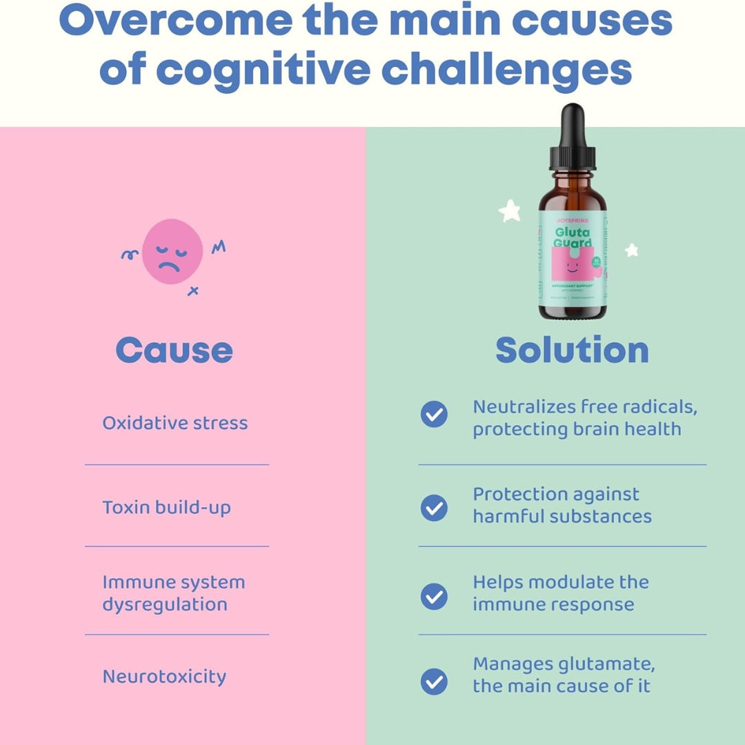 Gluta Guard Suplemento De Glutatión Liposomal Para Niños 60 Ml JoySpring