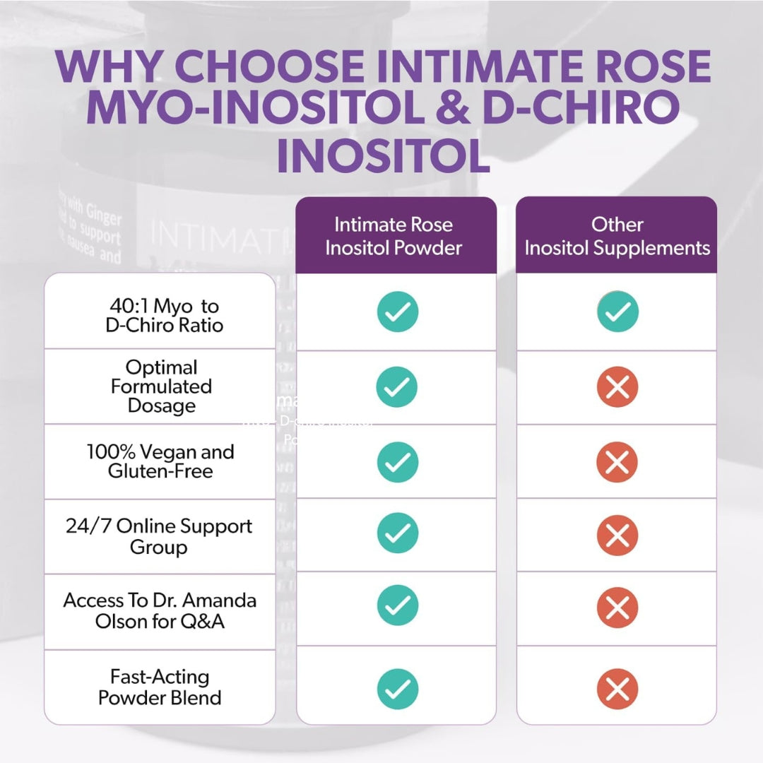 Myo D Chiro Inositol 61.50 Gr Intimate Rose