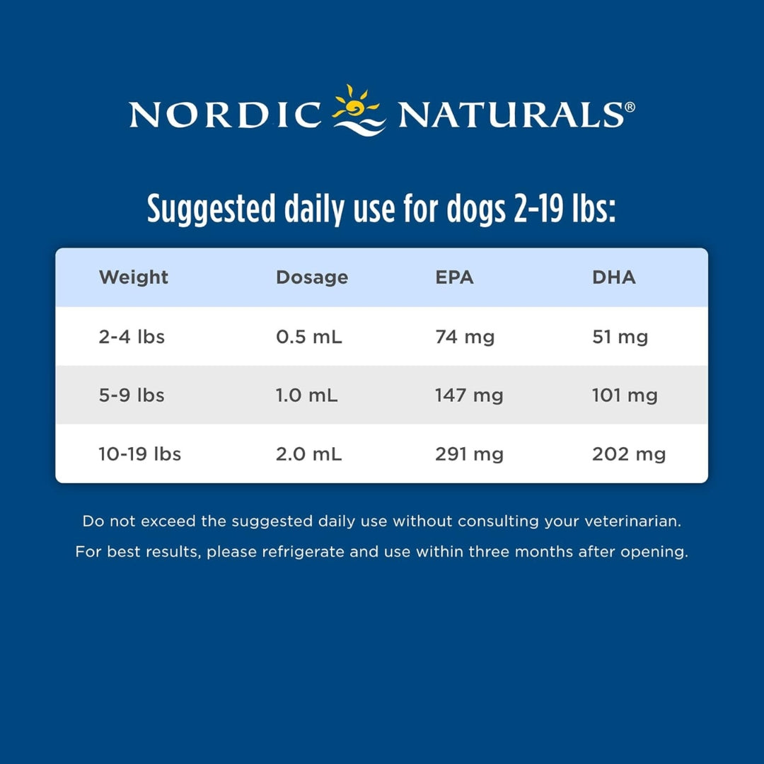 Omega 3 Para Perro 2 FL OZ 60 Ml Nordic Naturals