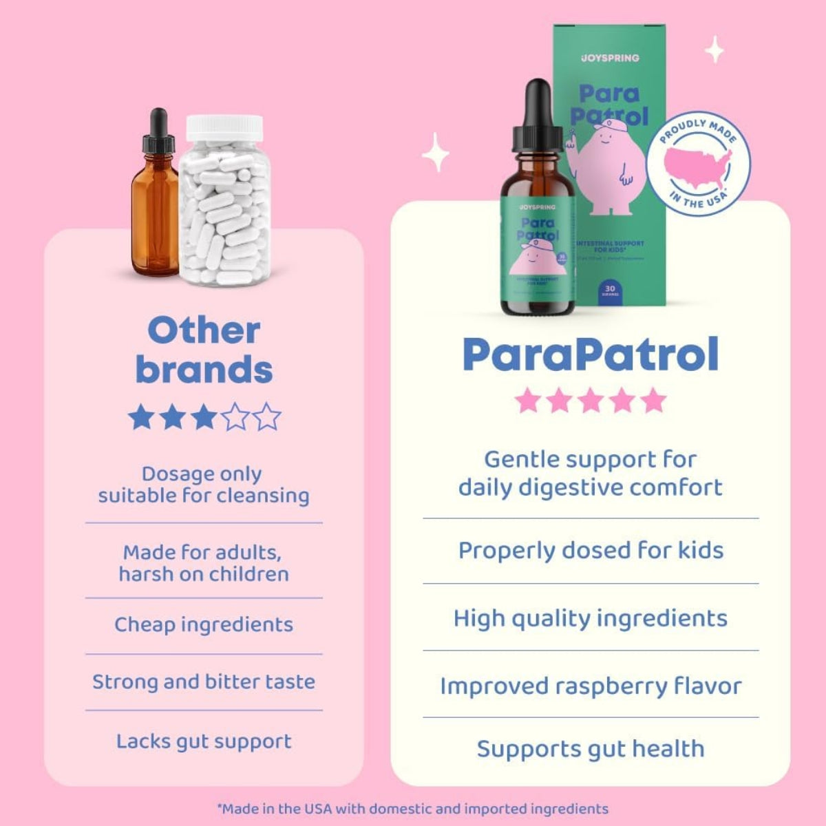 Para Patrol 30 Ml JoySpring