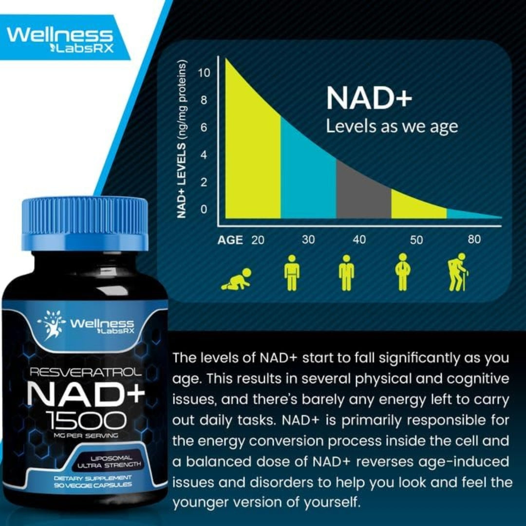 Nad con Resveratrol Liposomal 1500 Mg 90 Capsulas Wellness