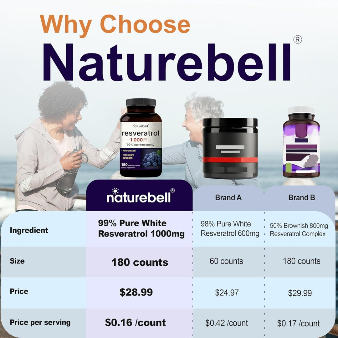 Resveratrol 1000 Mg 180 Capsulas Naturebell