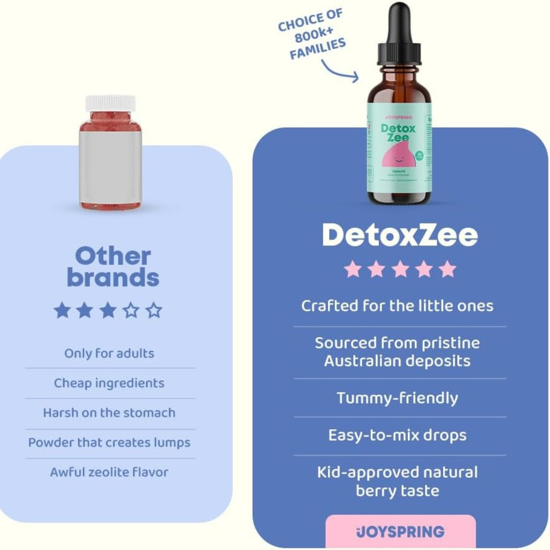 Zeolita Para Niños Detox Zee 30 Ml Joyspring